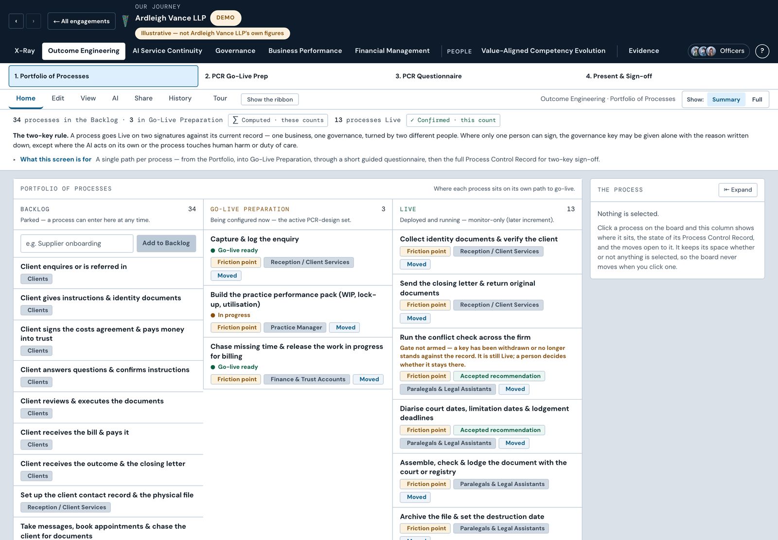 The portfolio of all 50 processes
