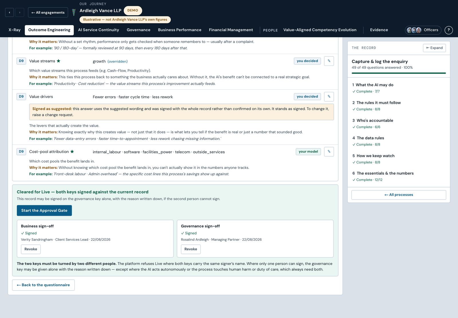 Two signatures clearing a process for live