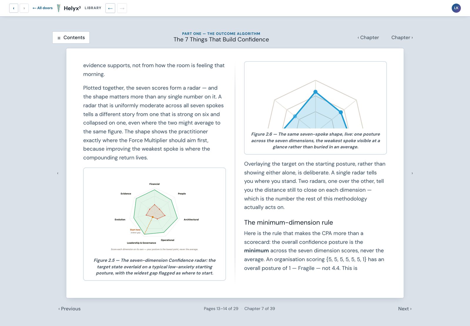 A chapter of the Helyx3 Methodology open in the reader, with two diagrams